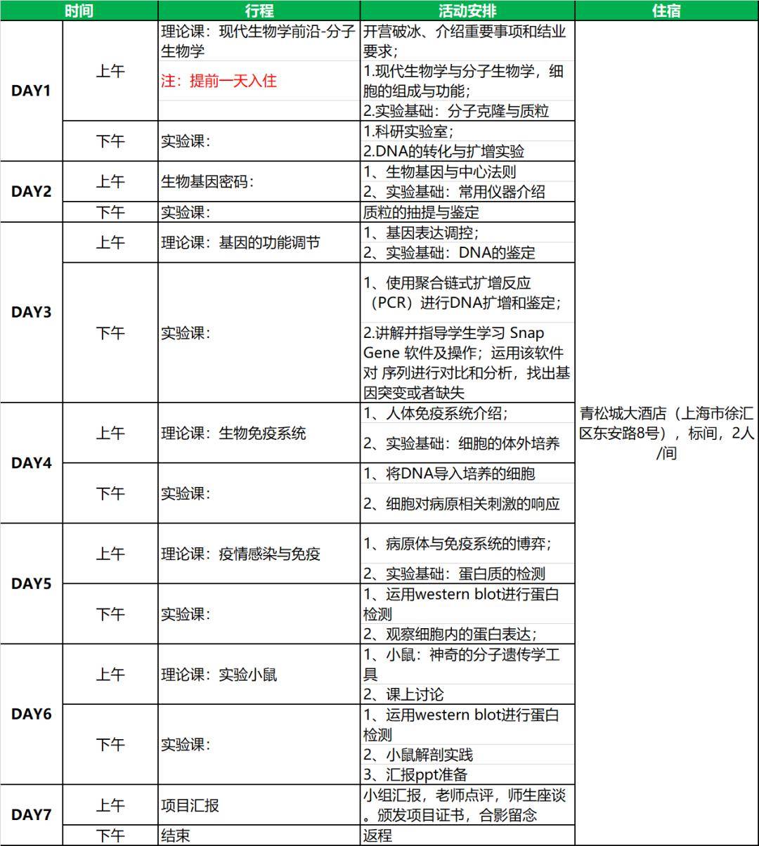 2024冬科技創新—生物基因探索實踐營_項目_科研_實驗