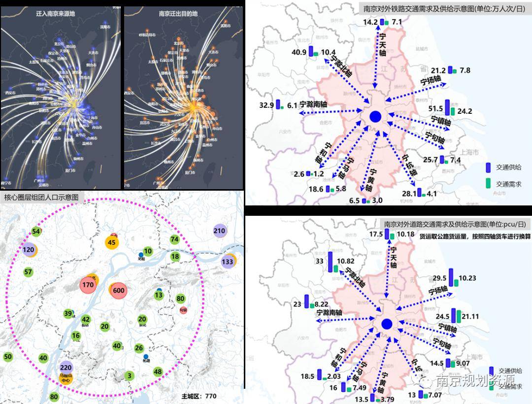 成果解讀 | 南京都市圈交通發展戰略研究及重大交通基礎設施佈局深化