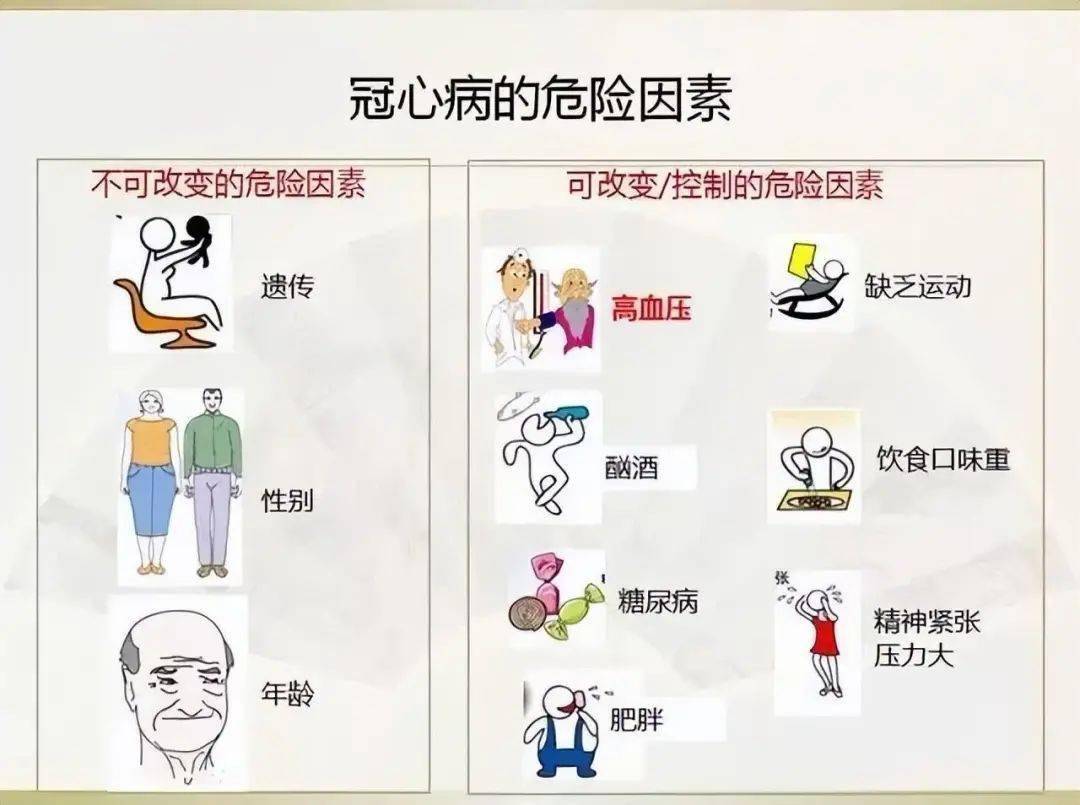 提醒:降低心衰风险,关键要做好这2件事_心脏_运动_因素
