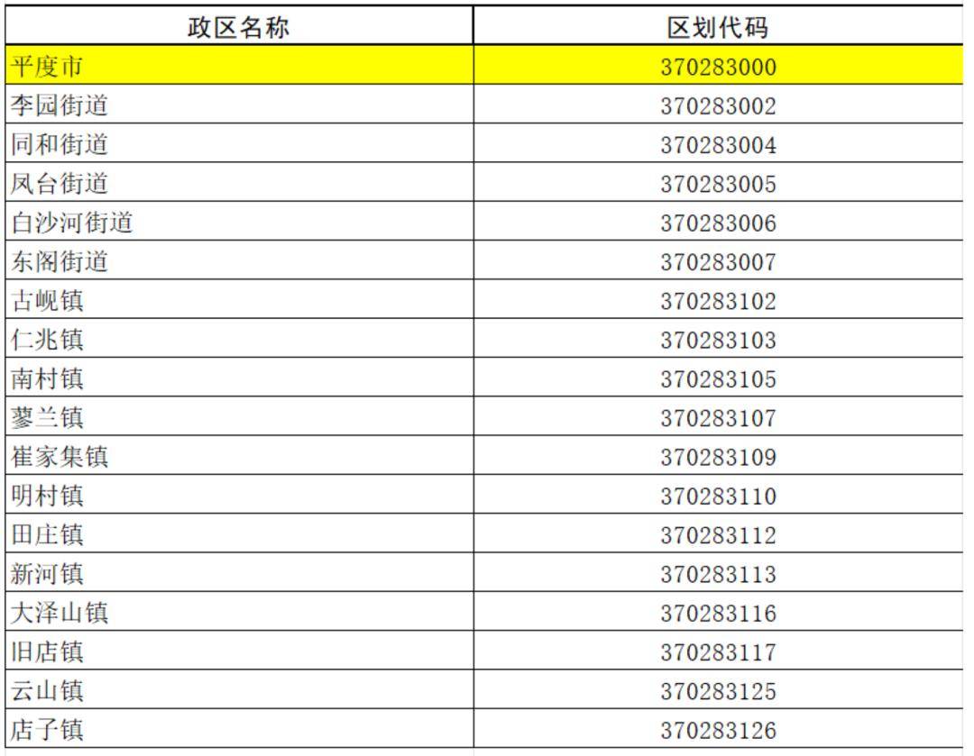 平度市行政區劃代碼公佈!_山東省_統計_街道