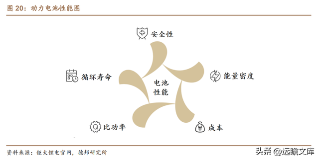 鋰電龍頭護城河穩固,寧德時代:儲能第二增長極 新技術