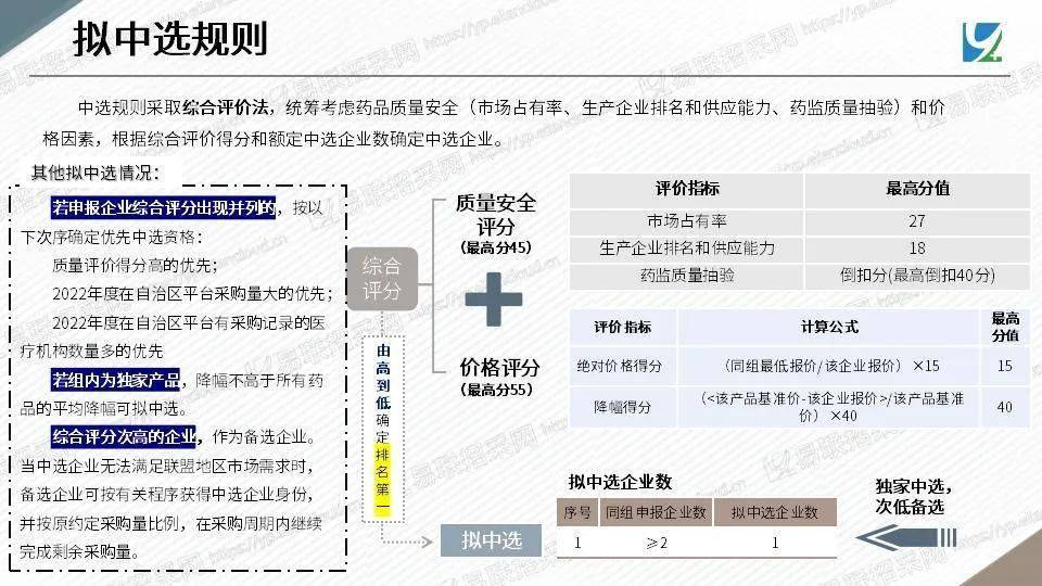 2024年1月16日上午10:002,曲克蘆丁,氯化鉀注射液標書送達地點