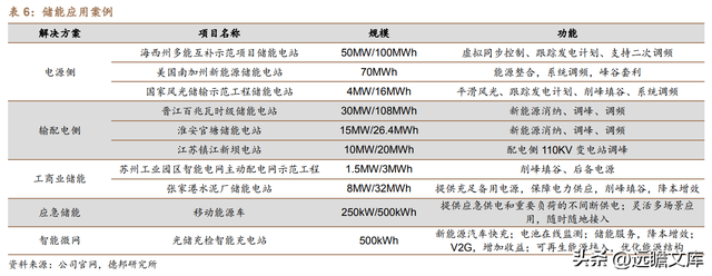 鋰電龍頭護城河穩固,寧德時代:儲能第二增長極 新技術驅動_搜狐汽車