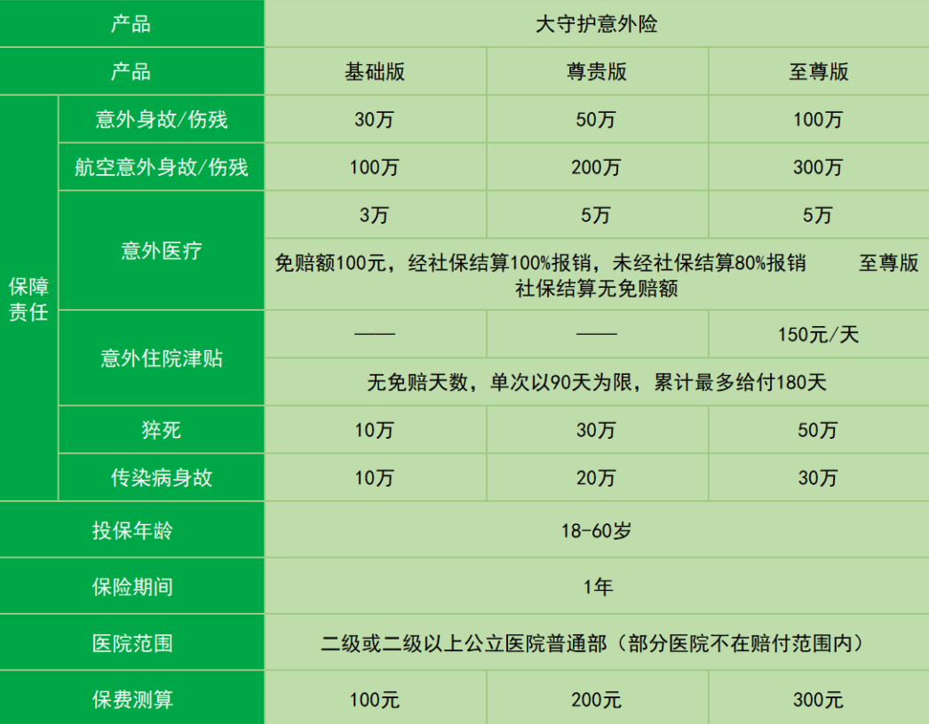 2024年最值得買的意外險,適合0-85歲的都有!