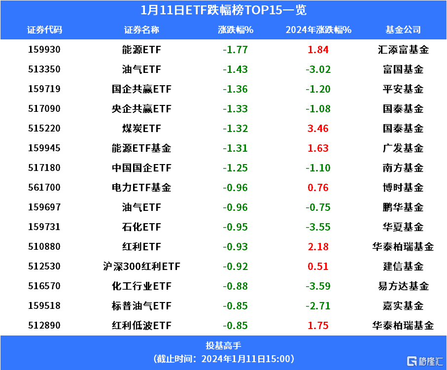 格隆汇基金日报 | 萧楠、范琨新动作！比特币ETF获批上市！