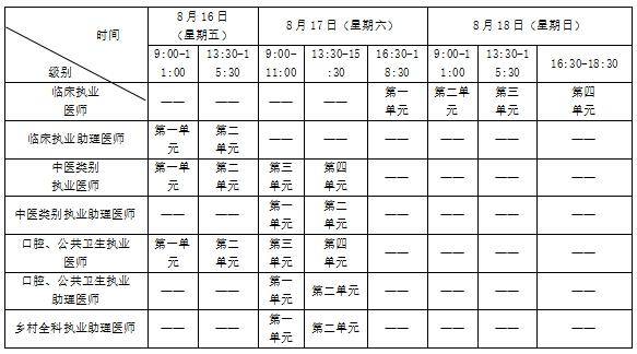 執業醫師合格分數線為 360分,執業助理醫師合格分數線為 180 分.