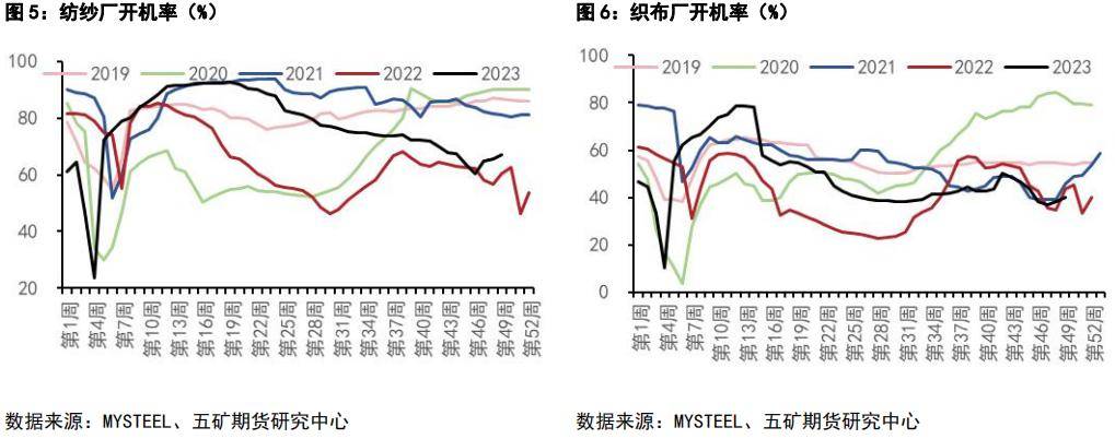 棉花缺乏持續上行的驅動,或逐步面臨套保壓力_全國_消費_預期