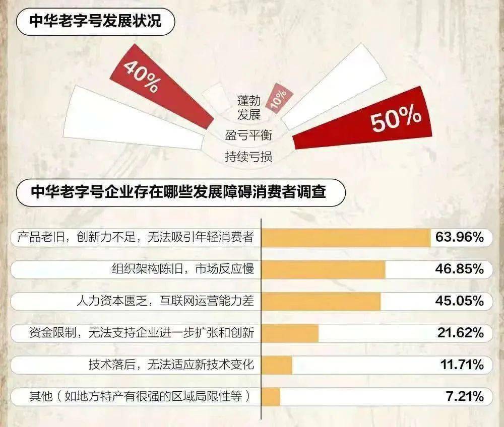 全網最全梳理解讀:1516家中華老字號_品牌_管理工作_經濟