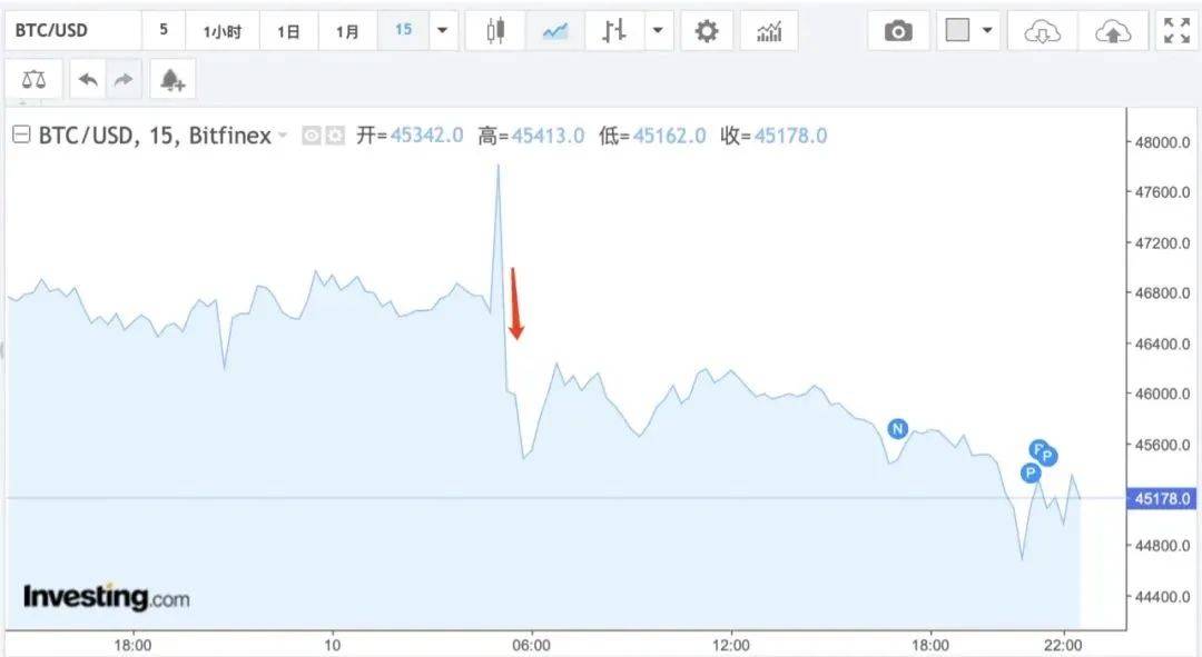 比特币大消息！美国SEC宣布批准