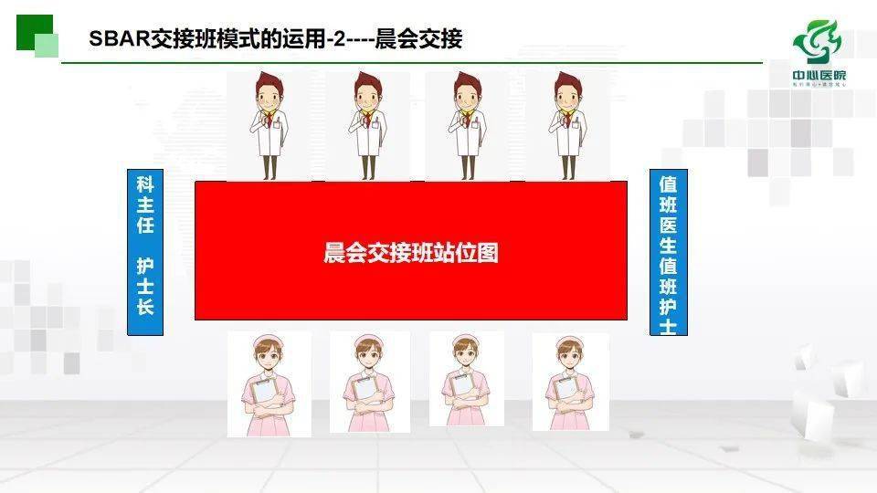 【ppt】sbar交接班模式在临床运用