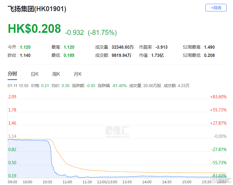 港股收评:止步8连跌!恒科指大涨逾2%,锂电池、区块链股强势