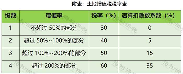 債權債務清理完畢沒有未獲得清償的債務,不差錢,那可以直接申請註銷