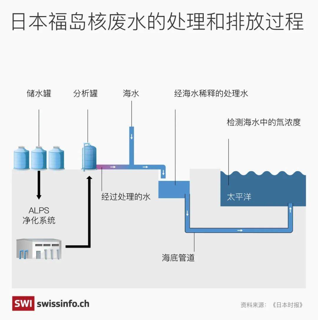 瑞士為何時刻關注福島受損核電站的廢水排放?_日本