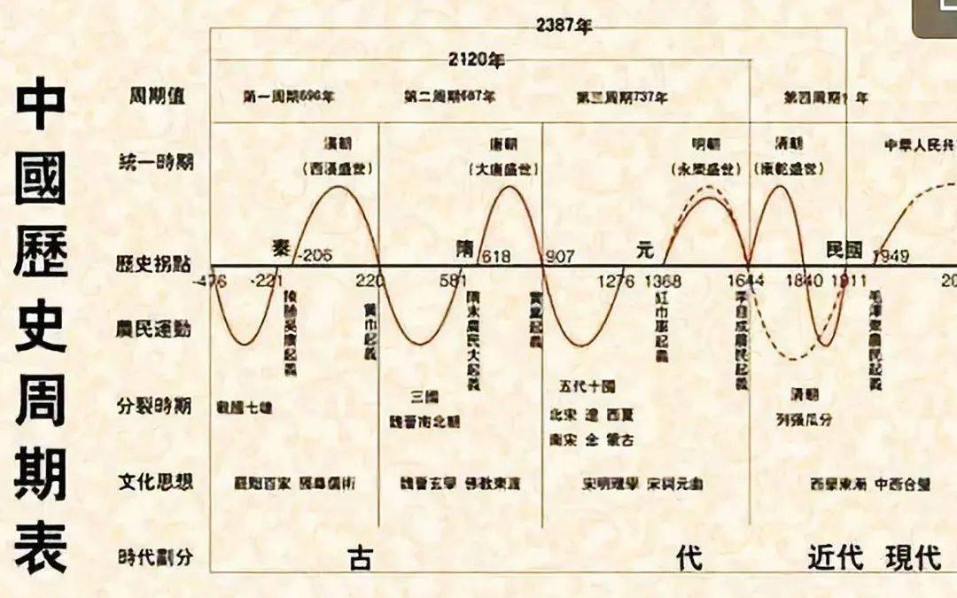 朱格拉 康波周期图片