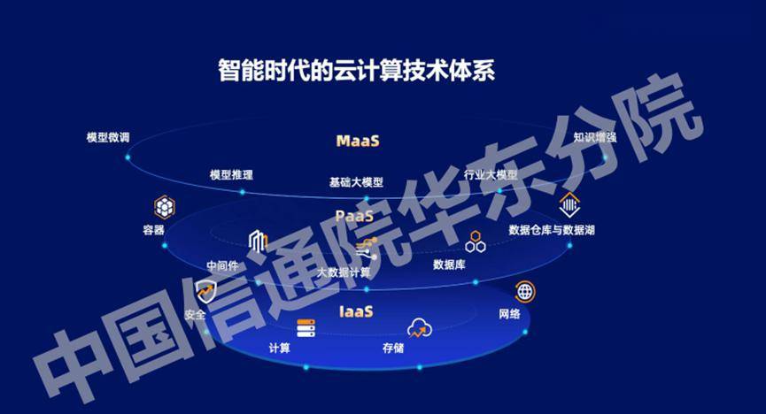 万字长文解析七大公司AI大模型行业应用：有哪些共识？“最优解”是什么？