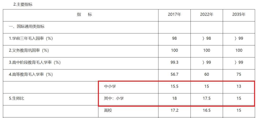 退出機制,就明確提出,對於對思想政治素質差,業務能力和工作能力弱,不