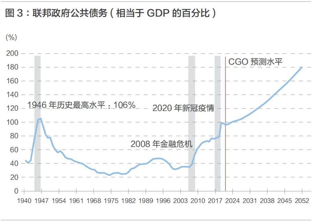张智威：去全球化背景下的美国国债市场