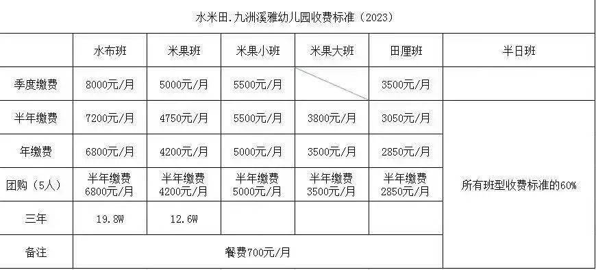 幼儿园要求打银行流水 来自搜狐网