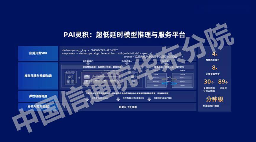 万字长文解析七大公司AI大模型行业应用：有哪些共识？“最优解”是什么？