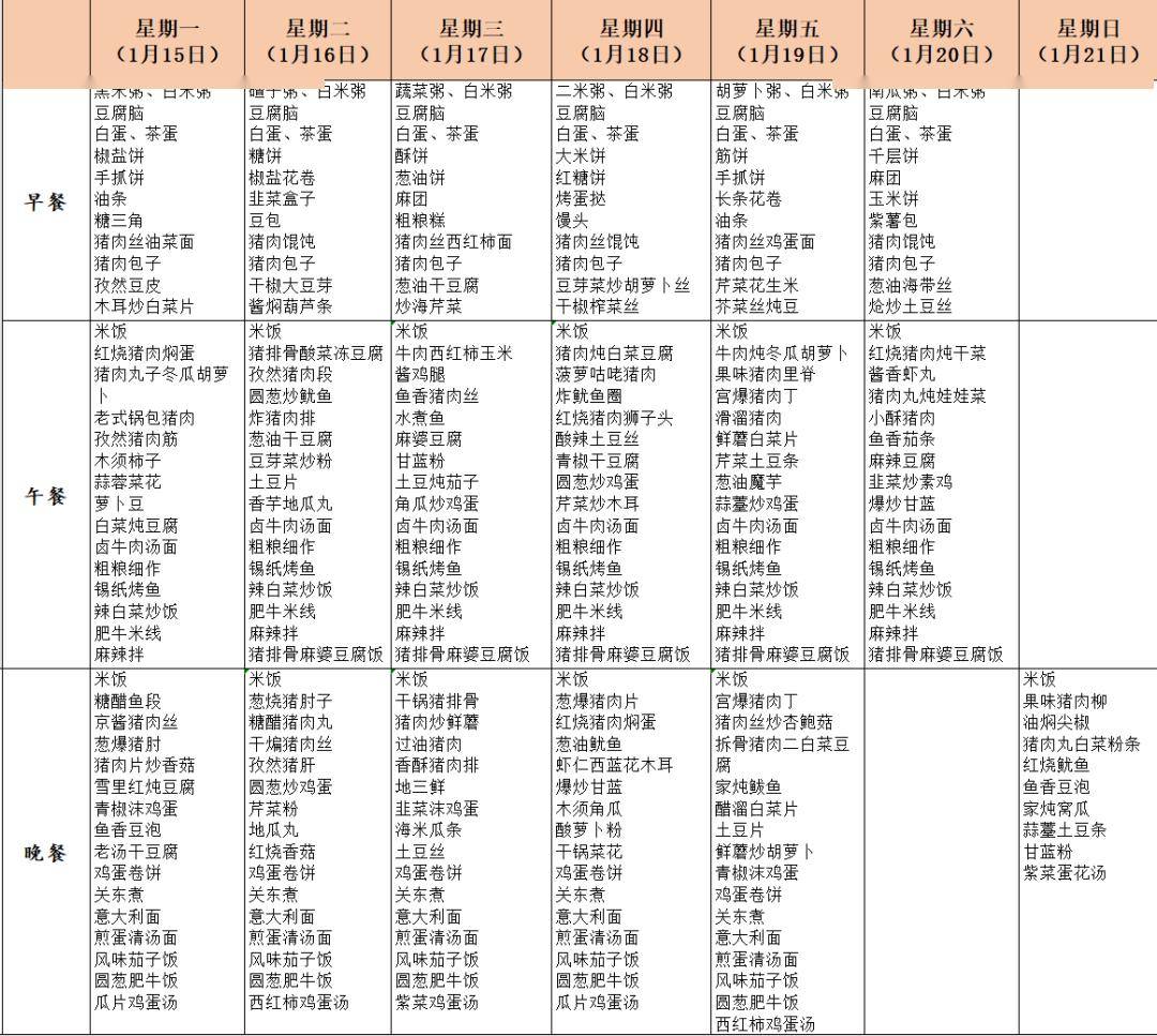 營口市直初高中學校(幼兒園)營養食譜(1月15日至1月21日)_育才_實驗