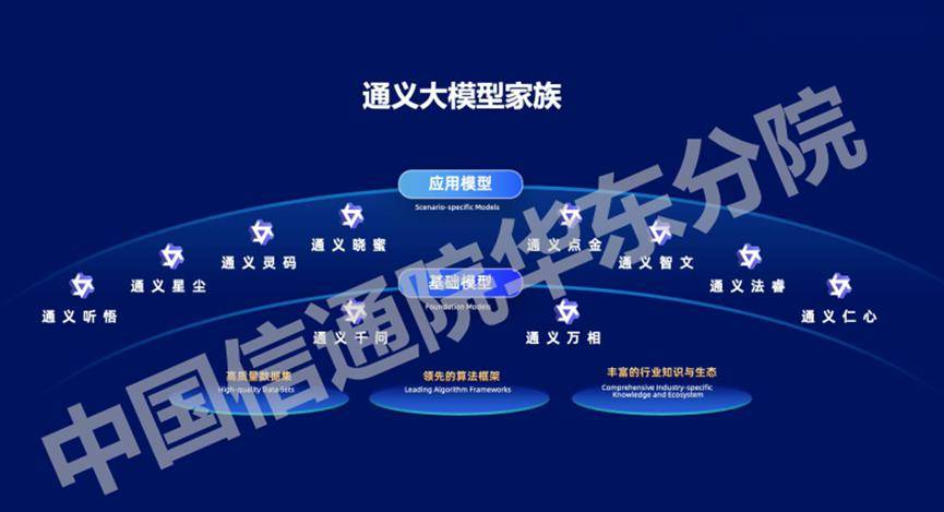 万字长文解析七大公司AI大模型行业应用：有哪些共识？“最优解”是什么？