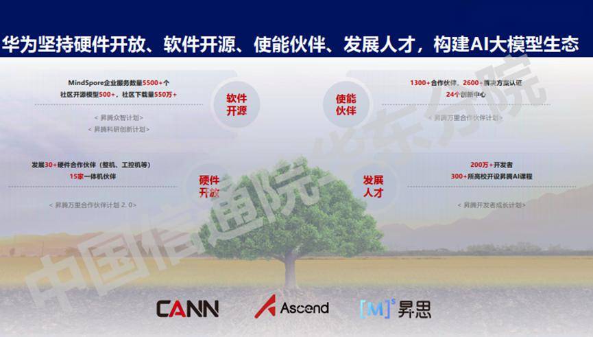 万字长文解析七大公司AI大模型行业应用：有哪些共识？“最优解”是什么？