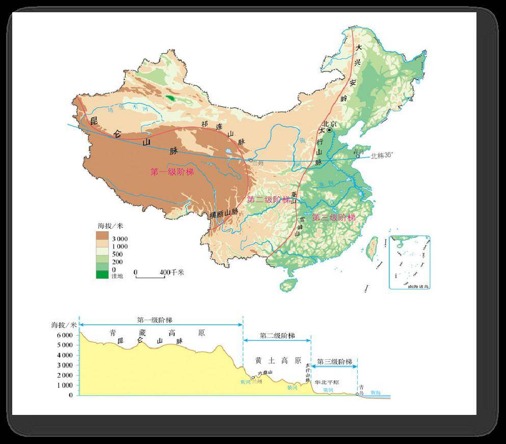 階梯和第三級階梯的界線:由東北向西南依次是大興安嶺,太行山,巫山