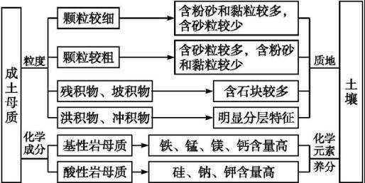 黄土风成说示意图图片