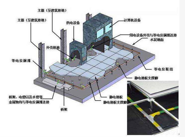 一個實例全面講解機房如何做防雷接地?_設備_保護_雷電