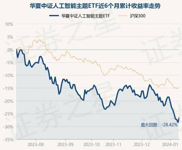 1月11日基金净值：华夏中证人工智能主题ETF最新净值0.8638，涨2.52%