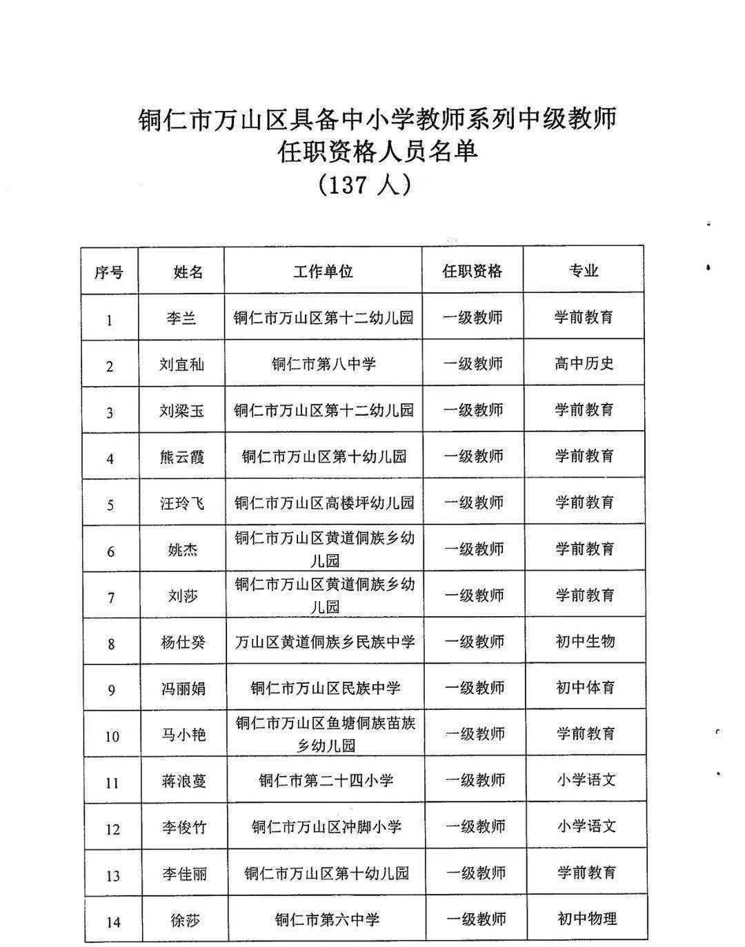 万山区区长图片