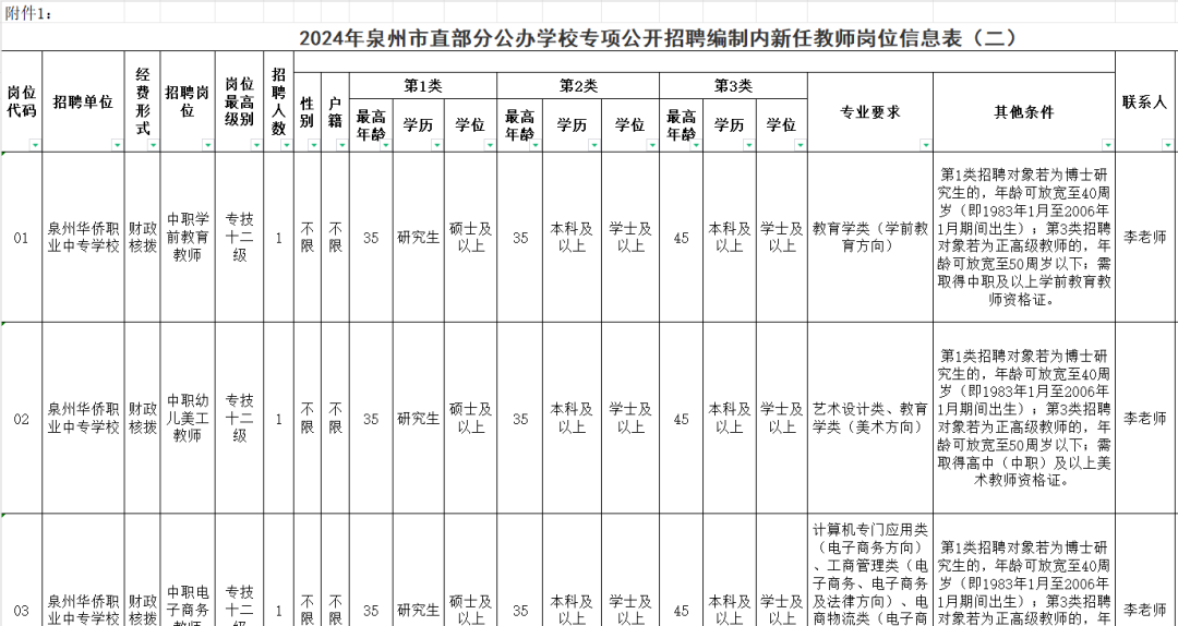 部分公辦學校專項公開招聘編制內新任教師崗位信息表(二)》(附件1)