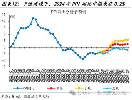 國金宏觀:cpi通脹率依然偏弱,主因原油鏈拖累等_增速_同比_食品