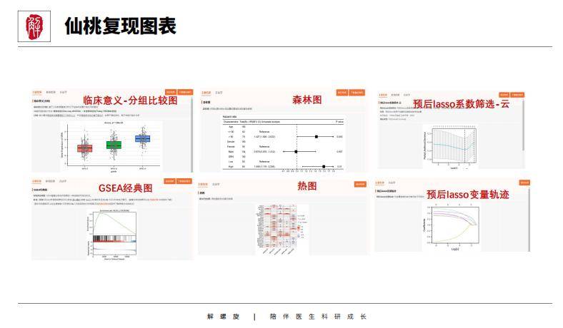 整理了一份生信學習全景圖,適合0基礎的小白,從課題設計到分析過程,再