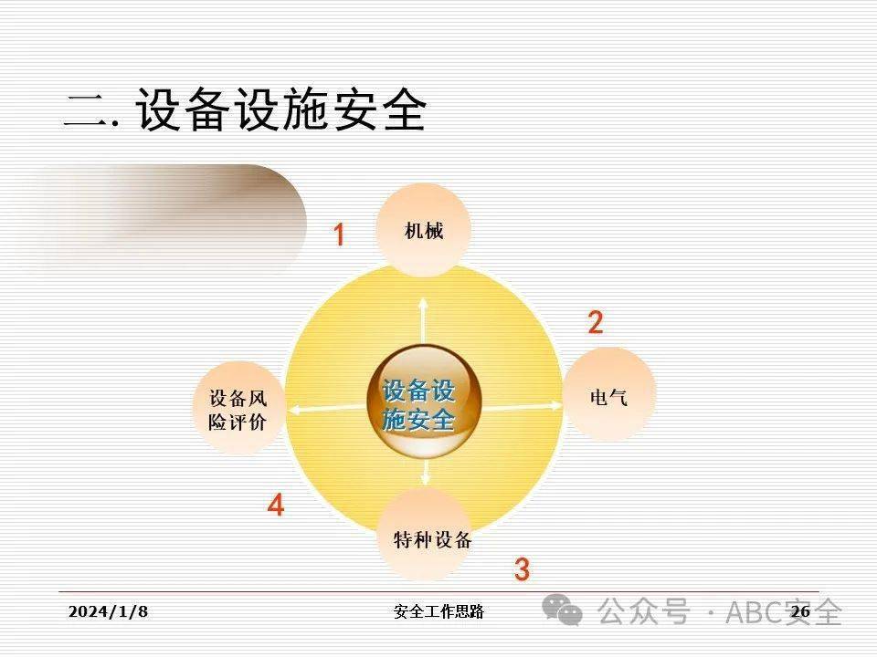 工贸企安全管理闭环流程培训|ppt_资料_com_www