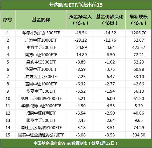 展望後市,工銀瑞信基金表示,本年春季躁動行情或仍有希望,從近期成交