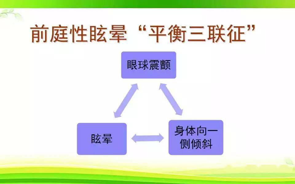 除了病因和發病位置不同,前庭性眩暈還有平衡三聯徵,即眩暈,眼球震顫