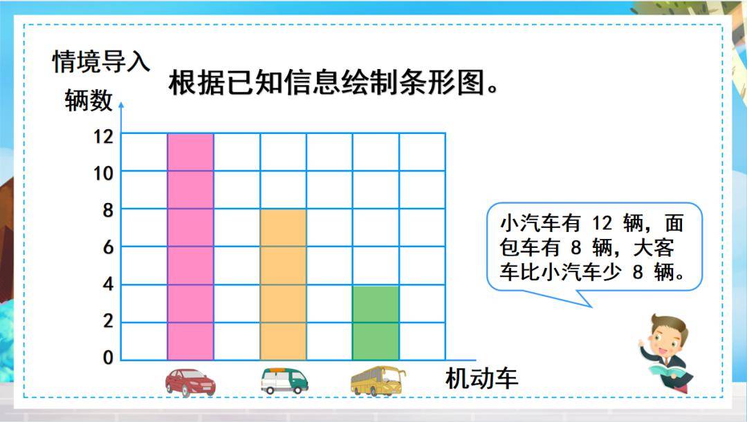 3《條形統計圖3》_單元_除法_來源