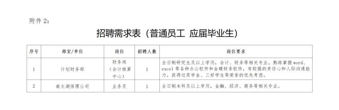 湖州市產業投資發展集團有限公司招聘公告_資格_筆試_條件