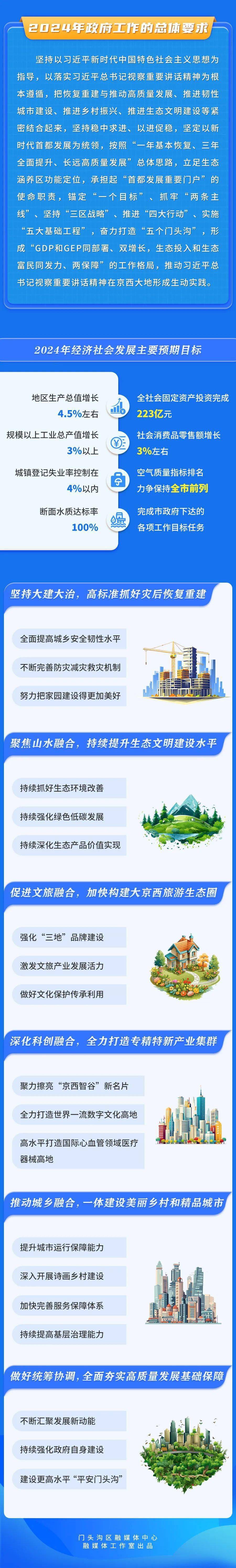 門頭溝區政府工作報告一圖讀懂_綜合_地區_圖文