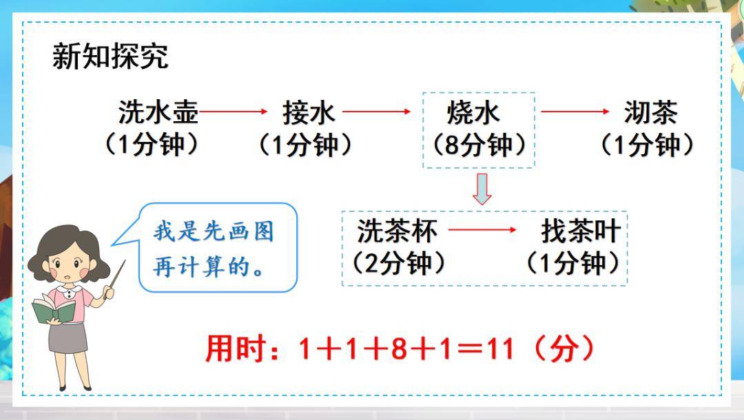 1《沏茶問題》_單元_除法_來源