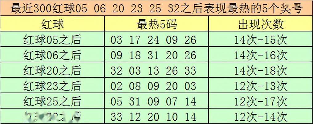 双色球第2024006期红球绝杀10码:01 02 08 09 10 19 20 21 23 29出现1