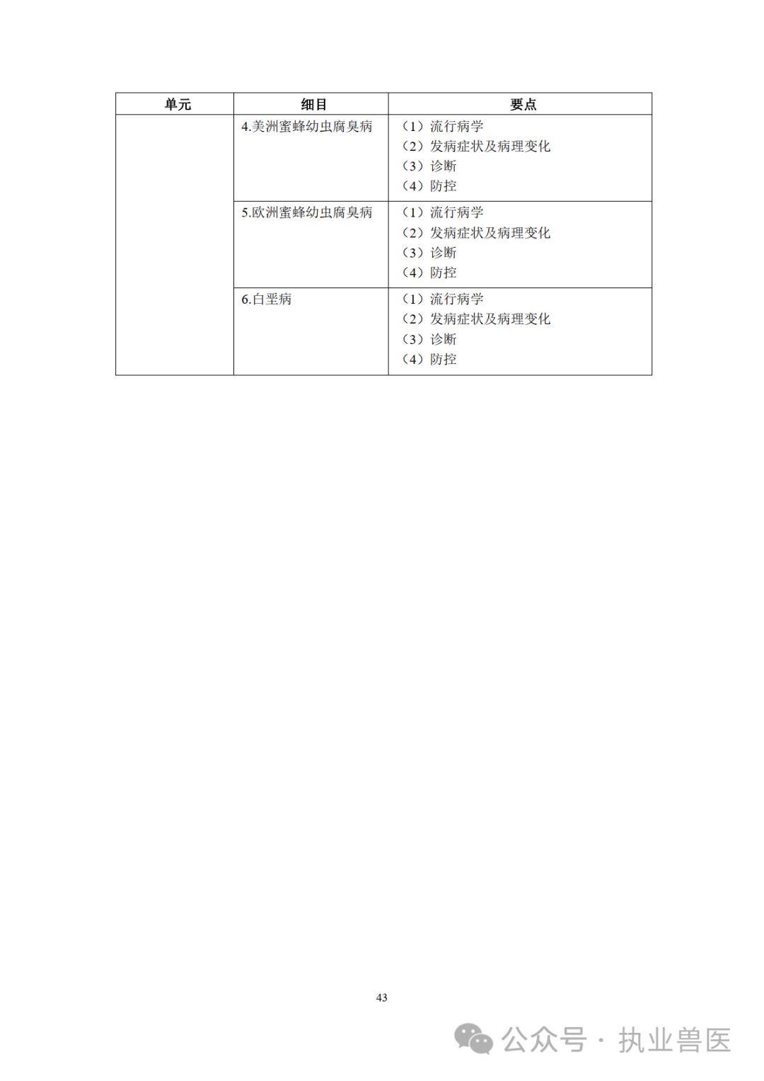 包括豬,禽,牛,羊,犬,貓以及其他動物疾病的臨床診斷和治療.臨床科目.