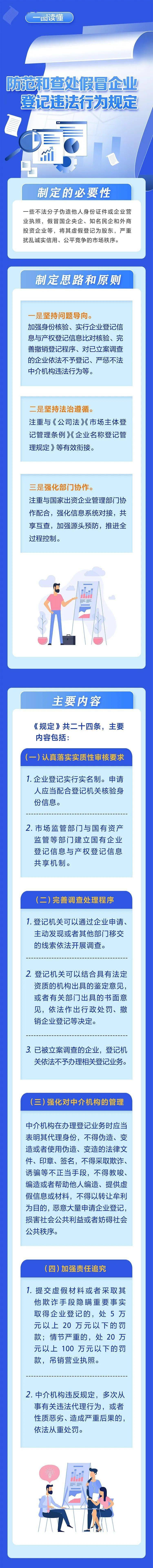 這一新規發佈,3月15日起施行→_登記_企業_規定