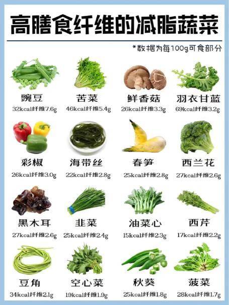 【健康】"贾玲瘦了100斤"很励志,但劝你不要乱学→_减肥_消耗_热量