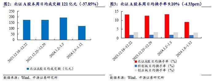 【北交所觀察】北交所公司債券市場1月15日開市