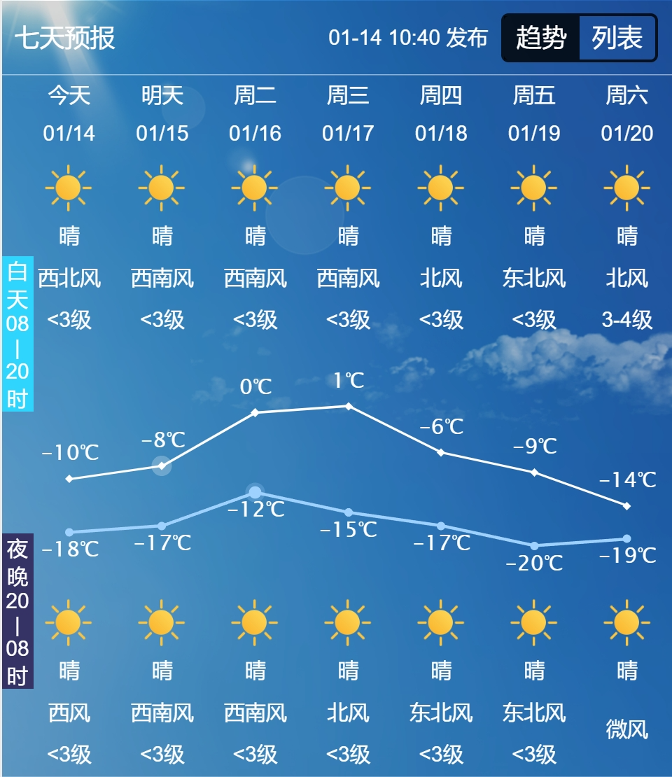 溆浦天气预报图片