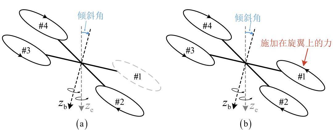 北航团队:当然可以!_控制_旋翼_飞行