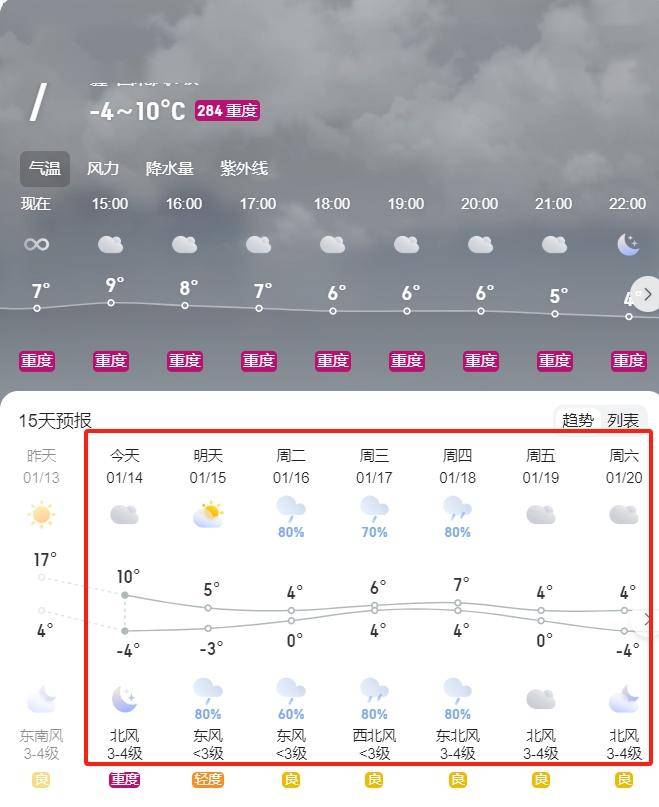 颍上县天气预报阜阳部分地区有小雨或雨夹雪明天夜间据阜阳气象最新