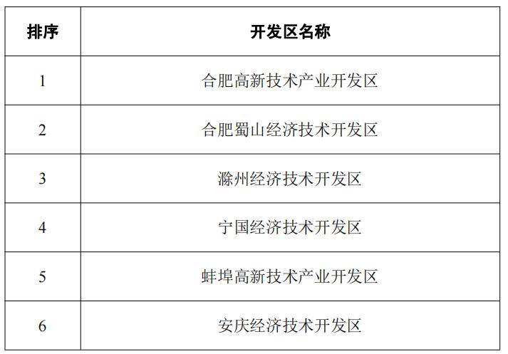 桐城經開區位列第14_開發區_評價_公告